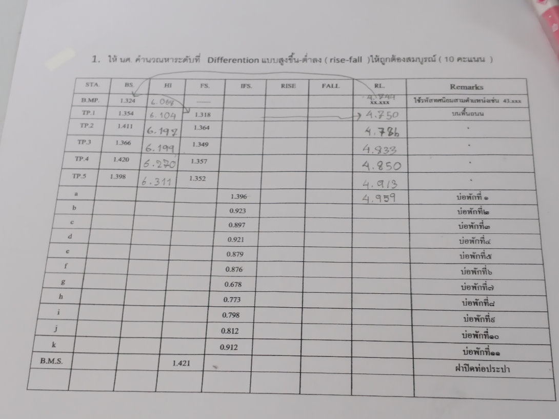 Diff Rise Raise 1. ให้ นศ. คำนวณหาระดับที่ Differention | StudyX