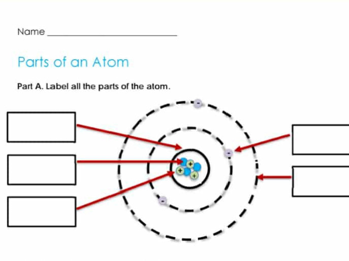 Parts of an Atom Part A. Label all the | StudyX