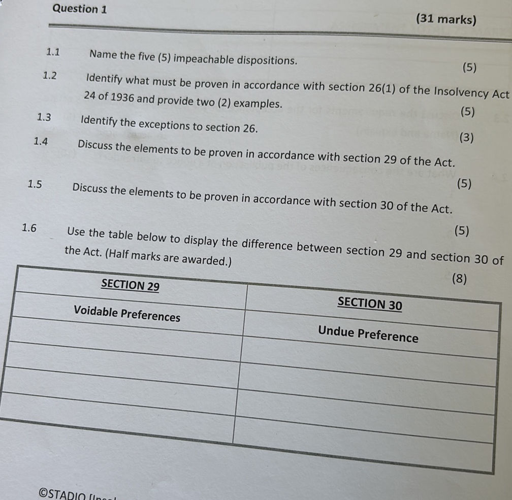Sec 29 Plot Rates 1.1 Name the five (5) impeachable
