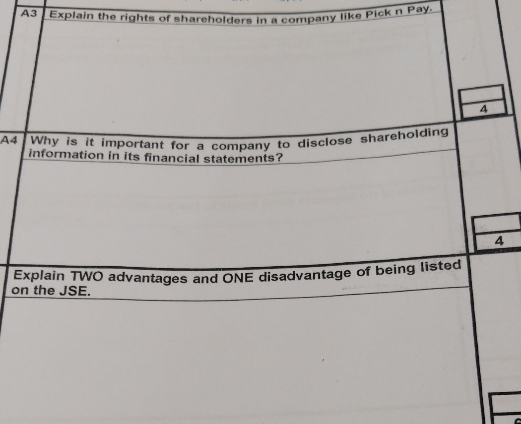 Explain the rights of shareholders in a
