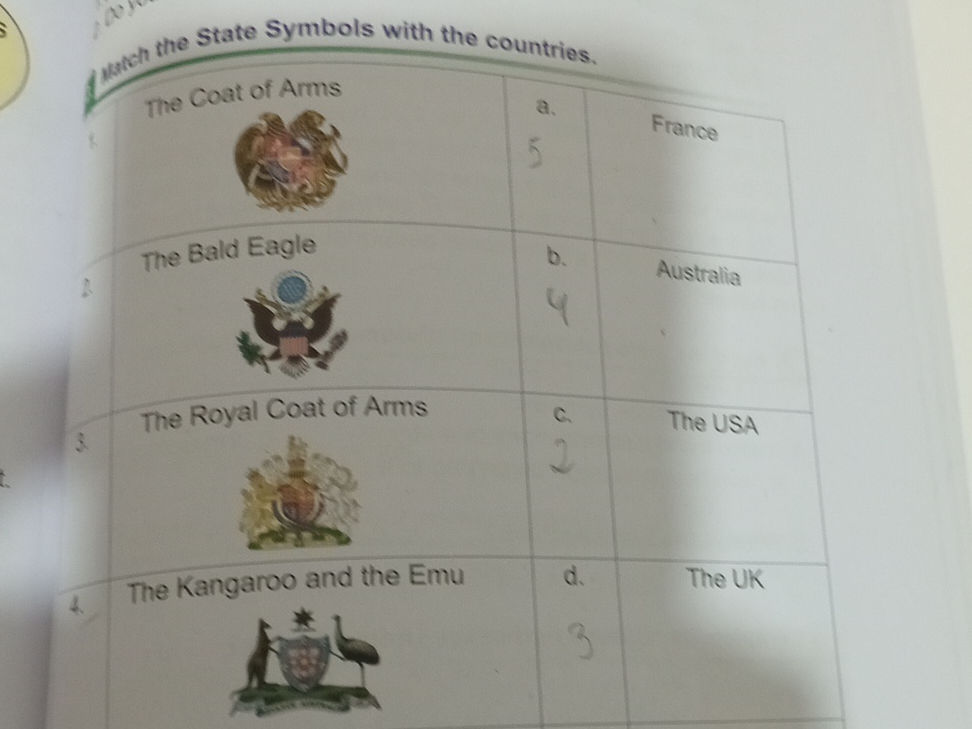 Match the State Symbols with the countries. | StudyX