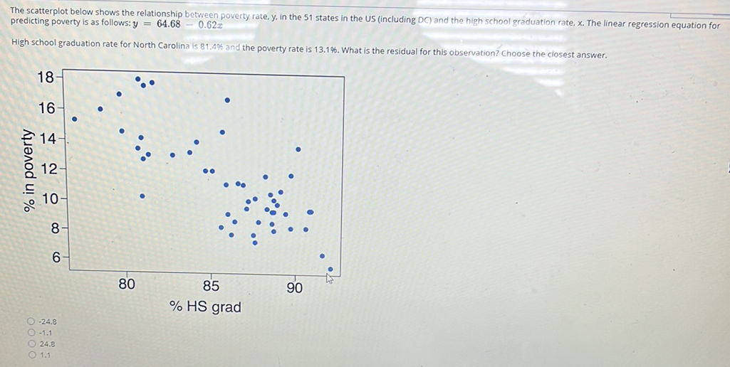 The scatterplot below shows the relationship