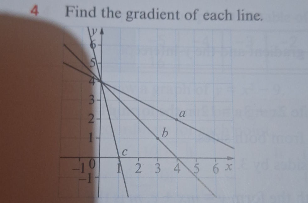 Find the gradient of each line. The image