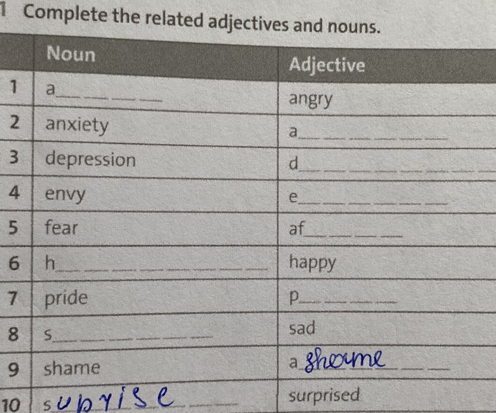 The Related Complete the related adjectives and nouns. | StudyX