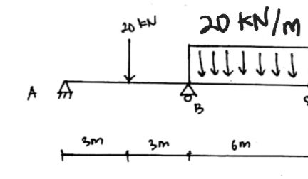 Point Load Question A beam with a point load of 20 kN and a | StudyX