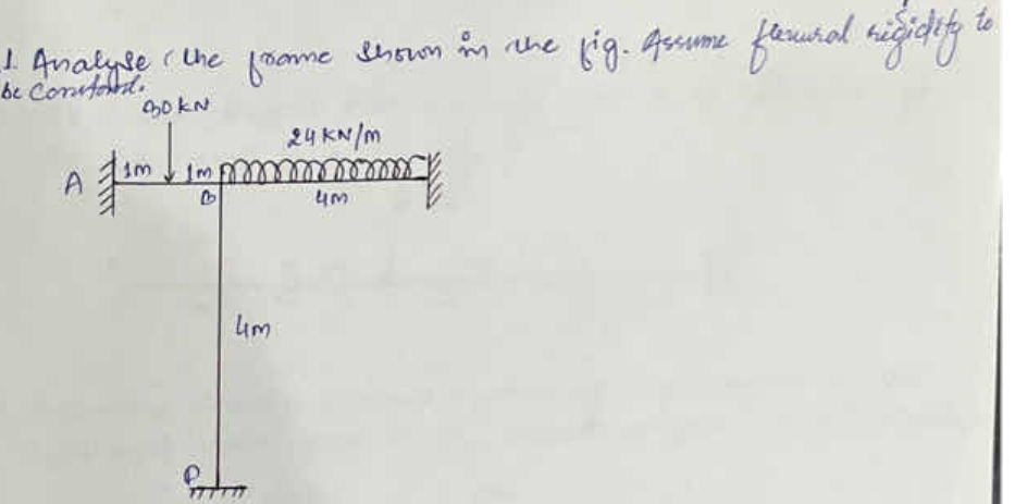 1. Analyse the frame shown in the fig. | StudyX