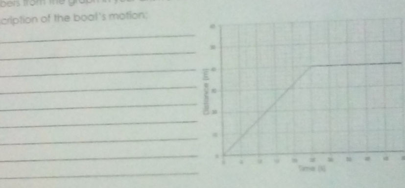 Describe the boat's motion based on the | StudyX