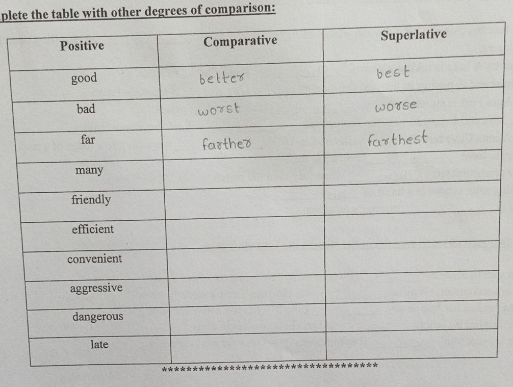 Complete the table with other degrees of | StudyX