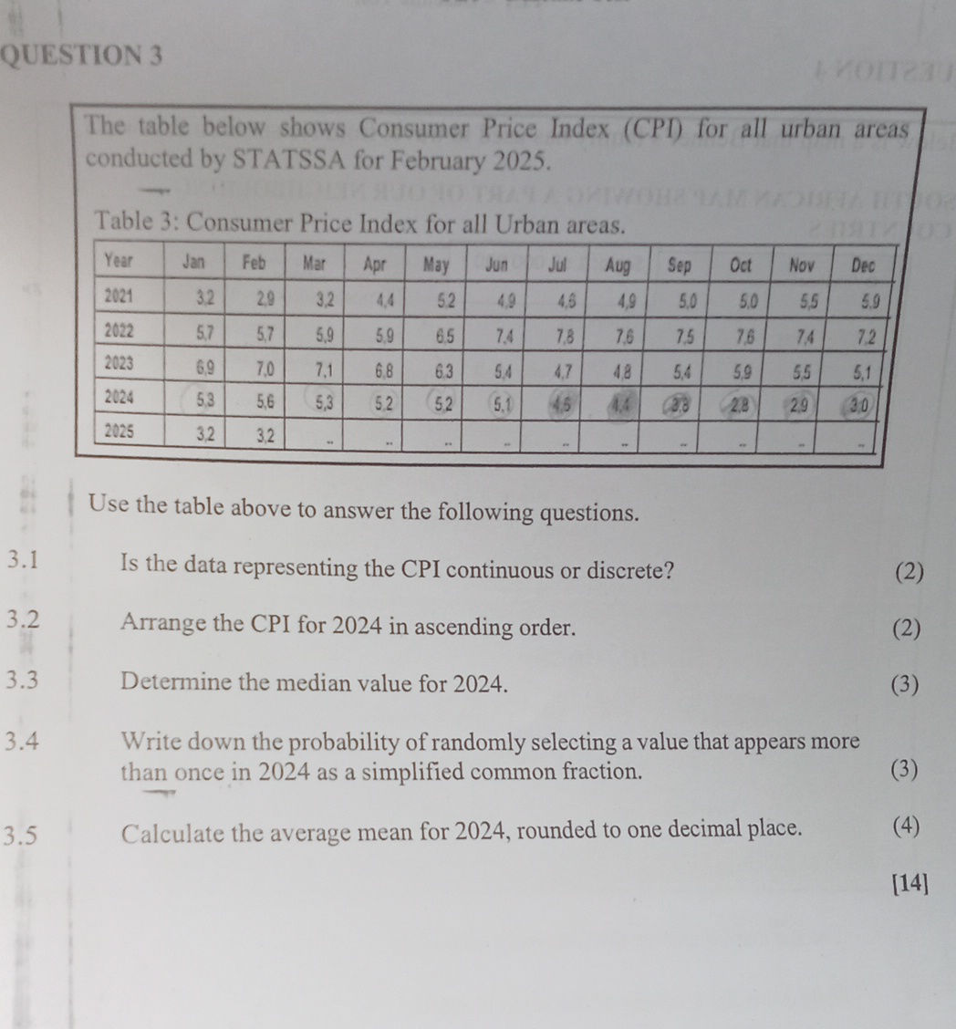 Consumer Table QUESTION 3 The table below shows Consumer | StudyX