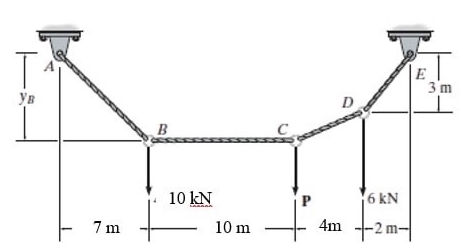 The image shows a diagram of a cable system | StudyX