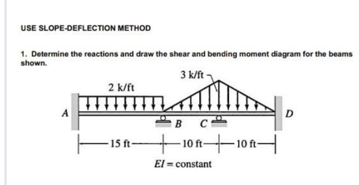Slope Deflection Method Rotation USE SLOPE-DEFLECTION METHOD 1. Determine | StudyX