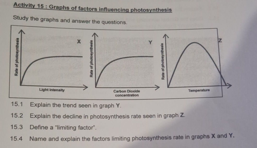 Activity 15: Graphs of factors influencing | StudyX