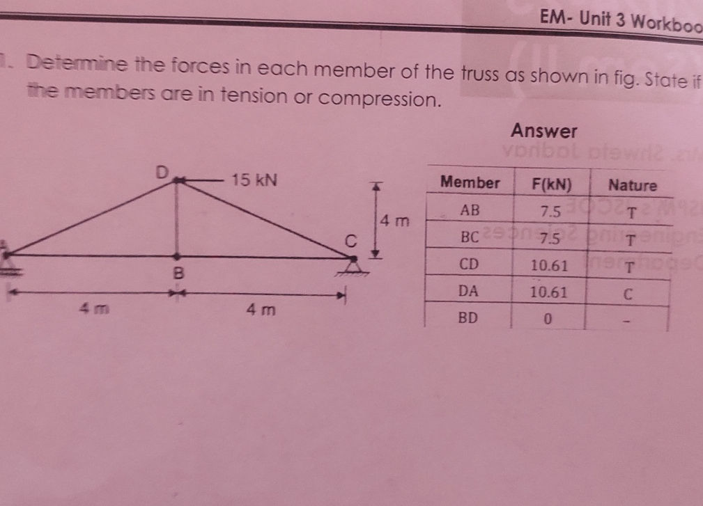 Determine the forces in each member of the