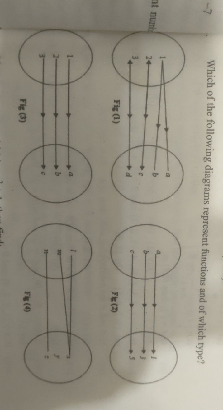 Which of the following diagrams represent | StudyX