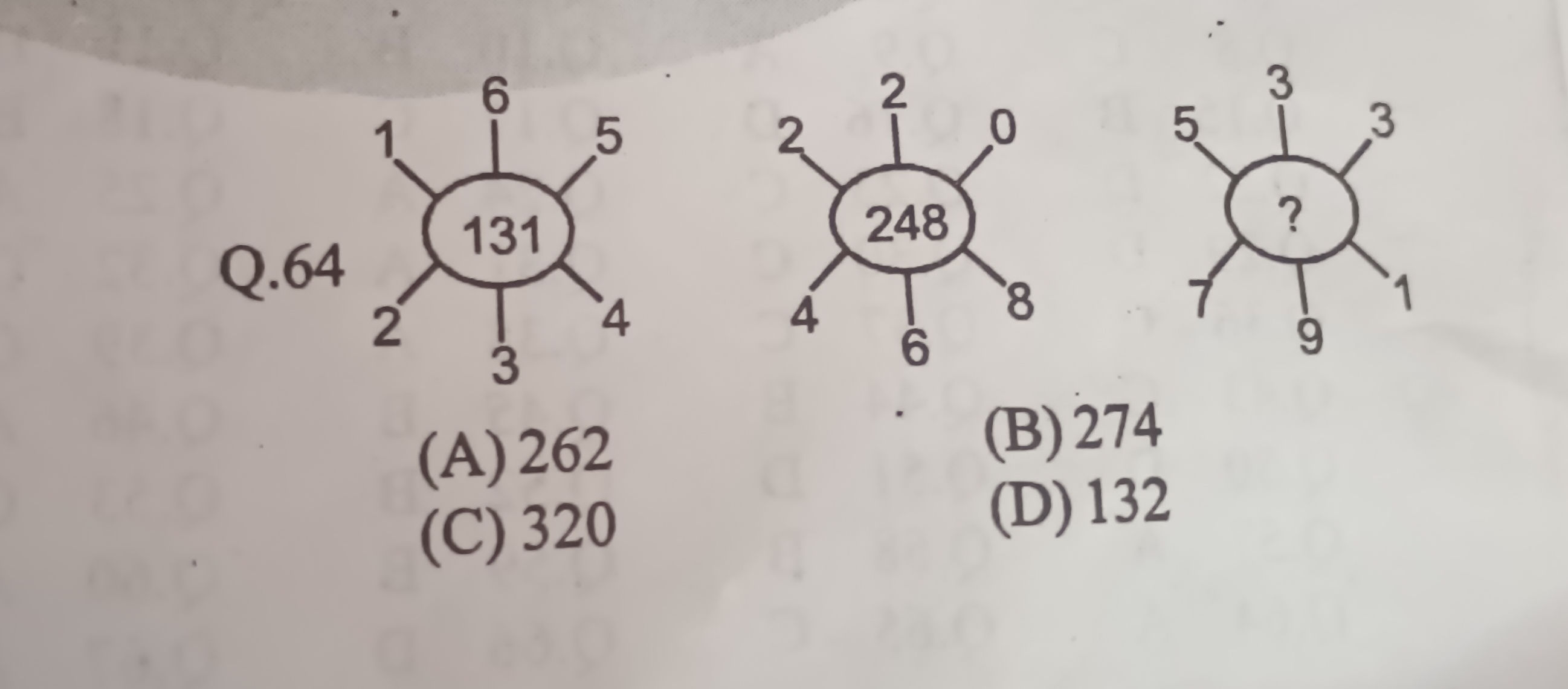Q.64 Diagrams with numbers around a central | StudyX