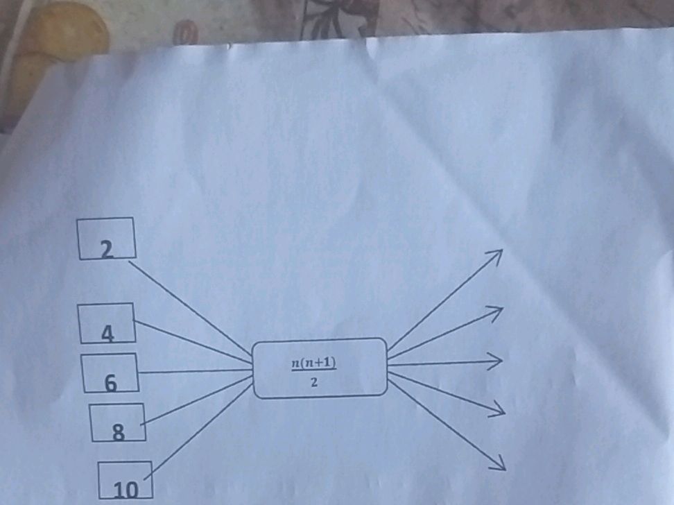 What Math Formulas Include N Understanding the Formula n(n+1)/2 | StudyX