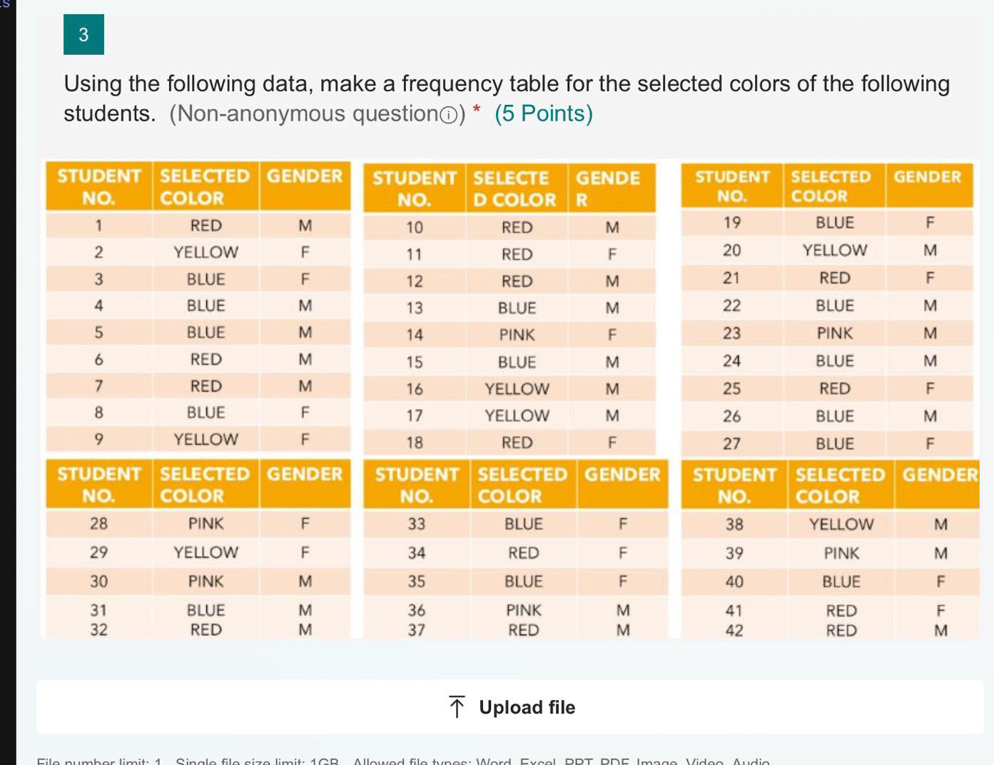 Using the following data, make a frequency | StudyX