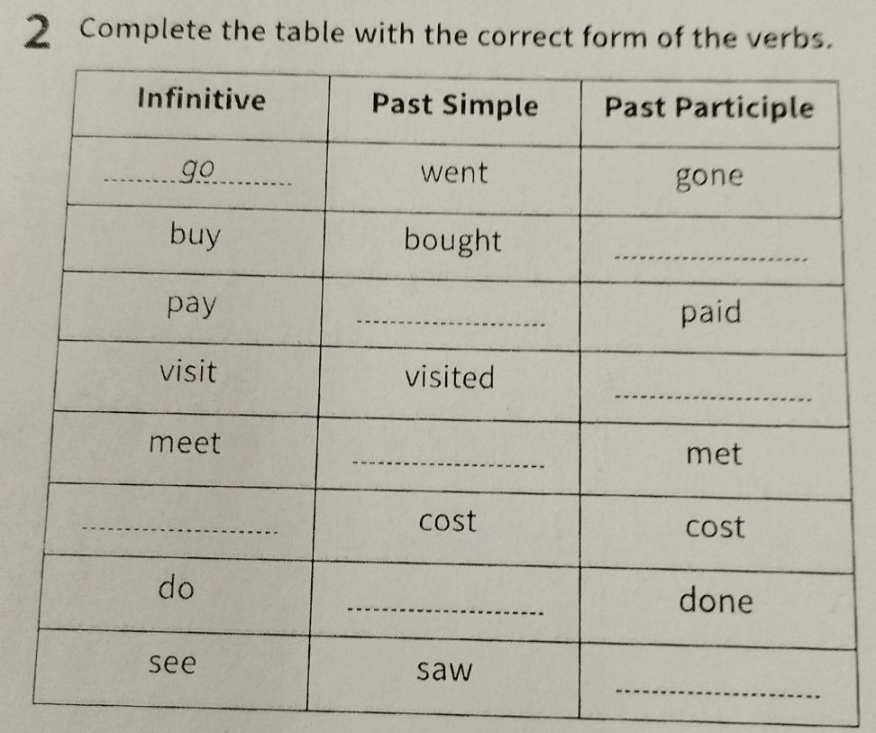 Past Simple Complete Table Complete the table with the correct form of | StudyX