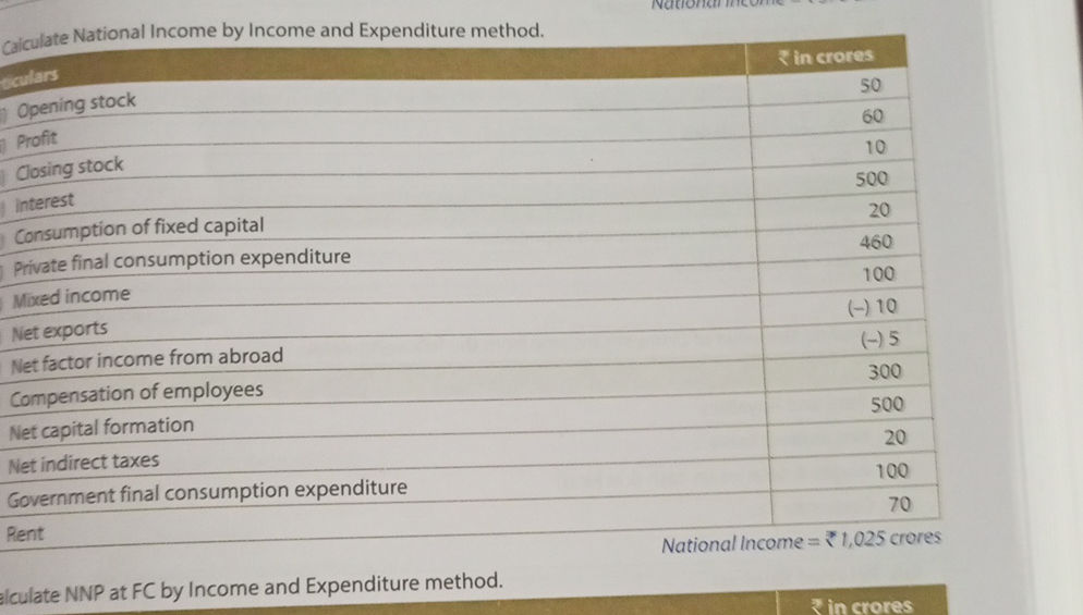 Calculate National Income by Income and | StudyX