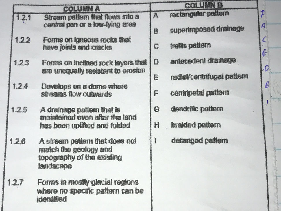 Match the descriptions in Column A with the