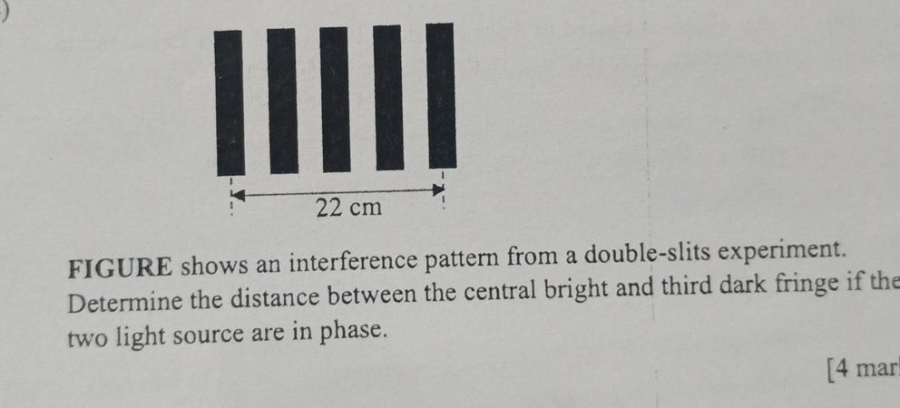 FIGURE shows an interference pattern from a | StudyX