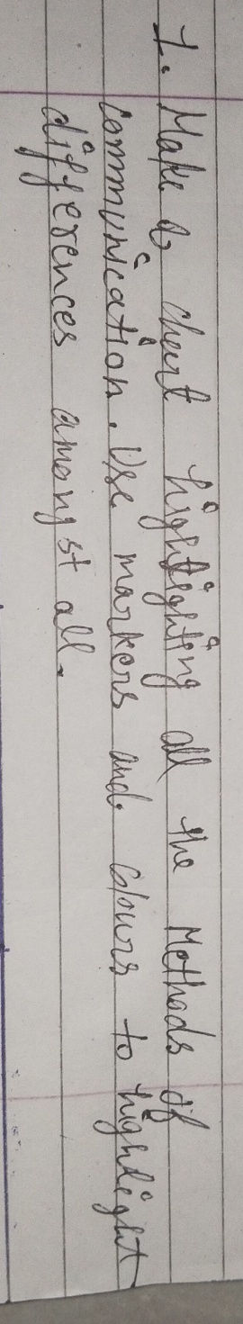 Make a chart highlighting all the Methods of | StudyX