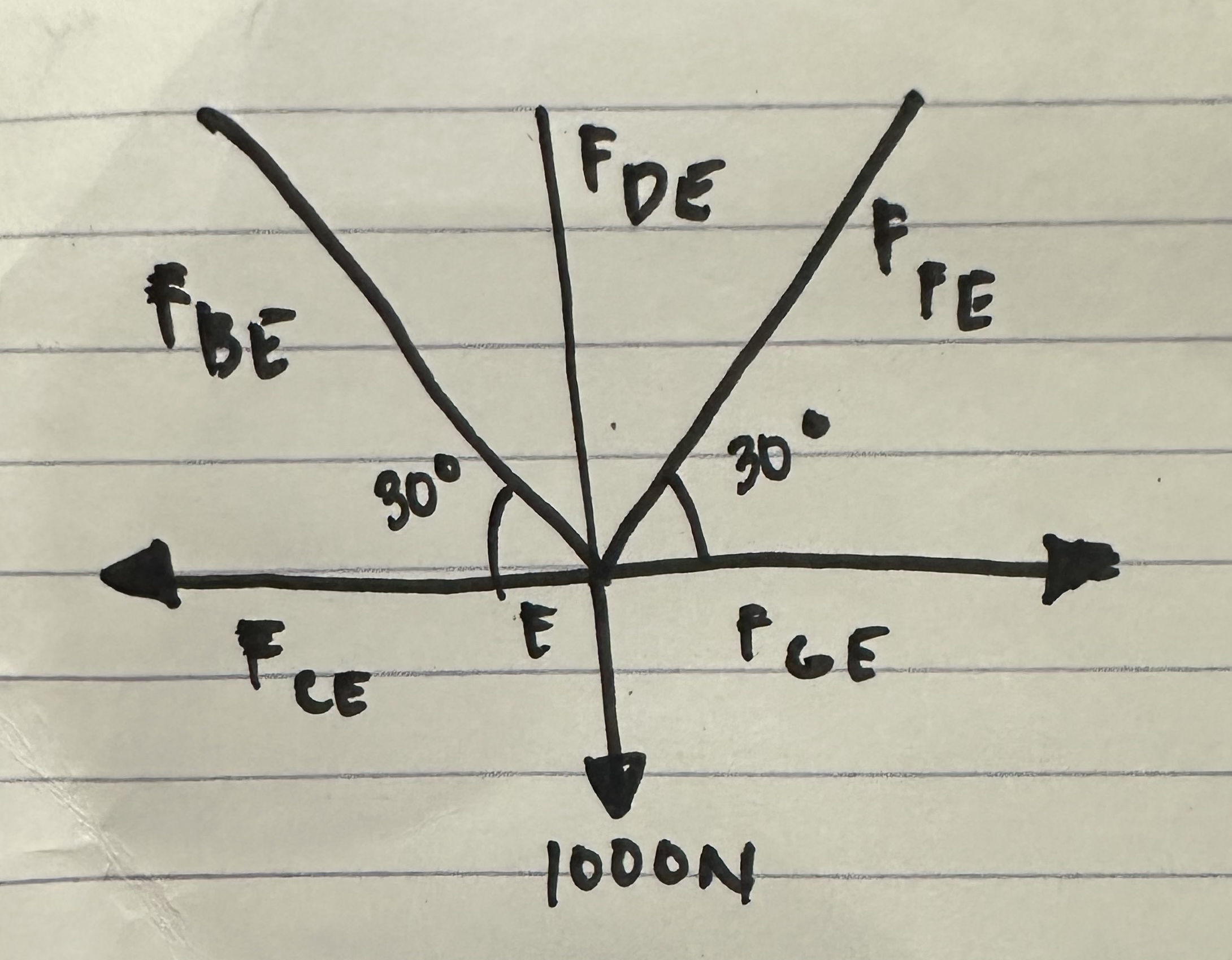 The image shows a diagram of forces acting | StudyX