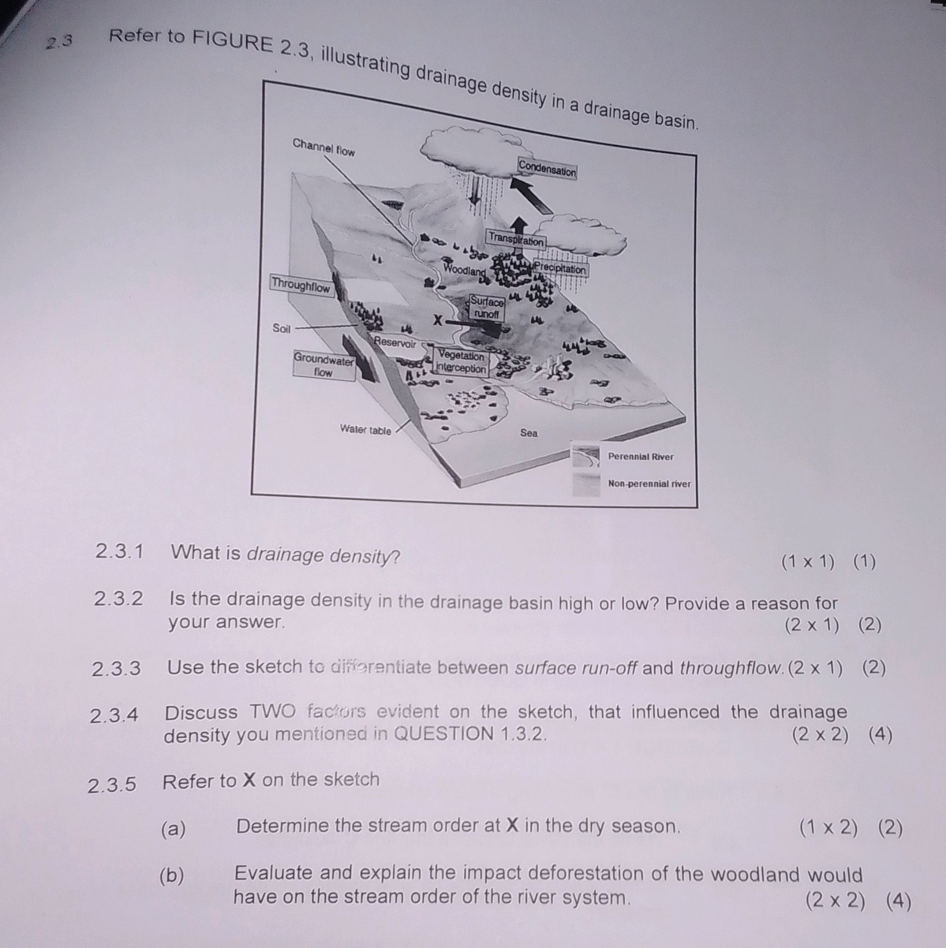 2.3 Refer to FIGURE 2.3, illustrating | StudyX
