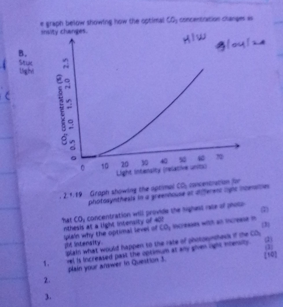 Graph showing the optimal CO₂ concentration | StudyX