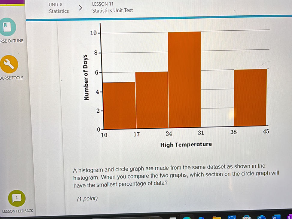 A histogram and circle graph are made from | StudyX
