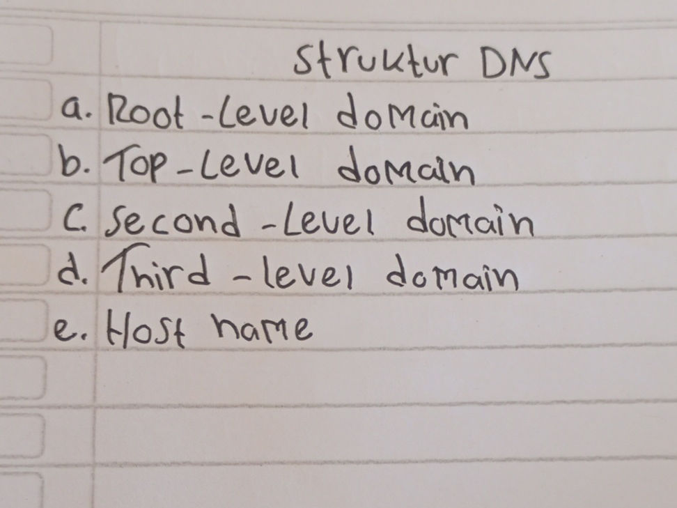 Struktur DNS a. Root-Level domain b. | StudyX