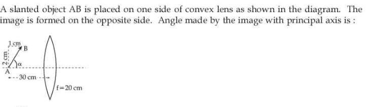 A slanted object AB is placed on one side of | StudyX