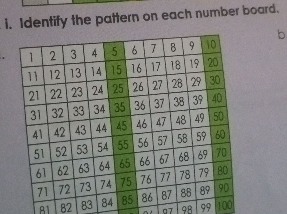 i. Identify the pattern on each number | StudyX