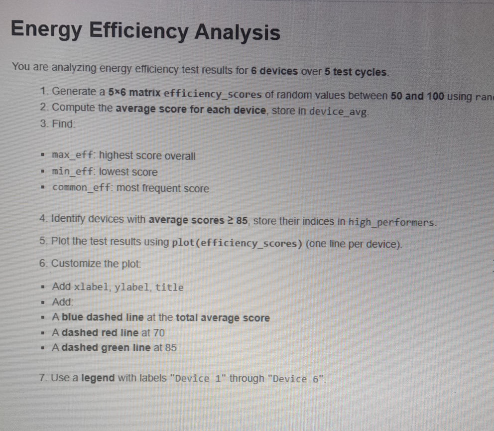 You are analyzing energy efficiency test | StudyX