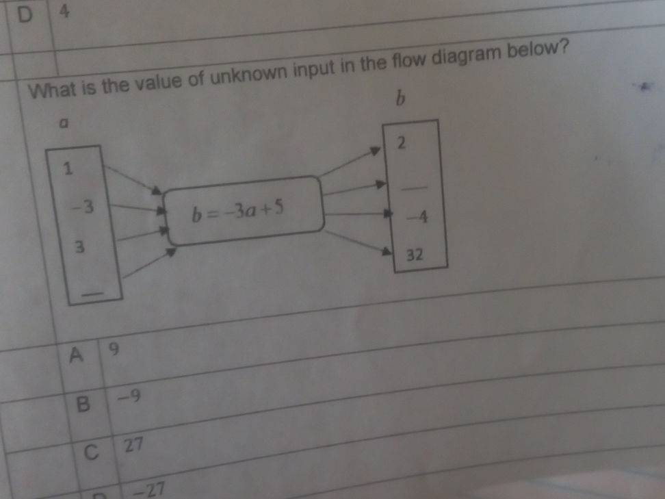 What is the value of unknown input in the | StudyX