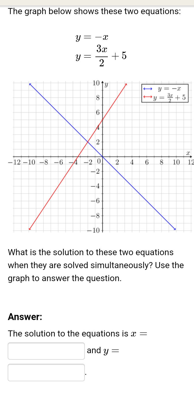 The graph below shows these two equations: