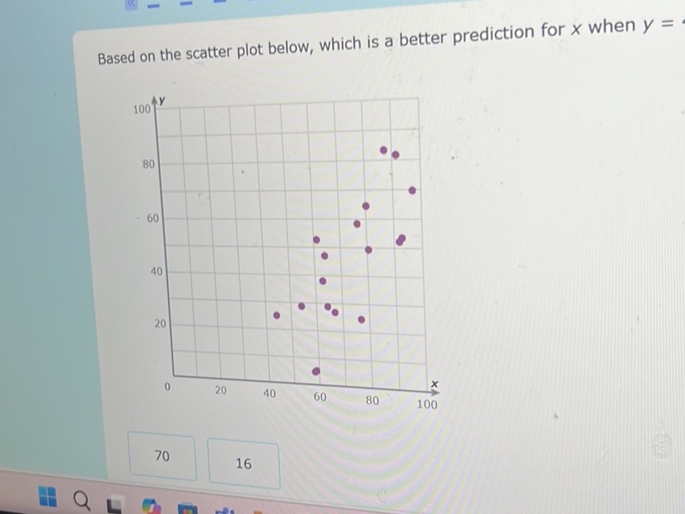 Based on the scatter plot below, which is a | StudyX