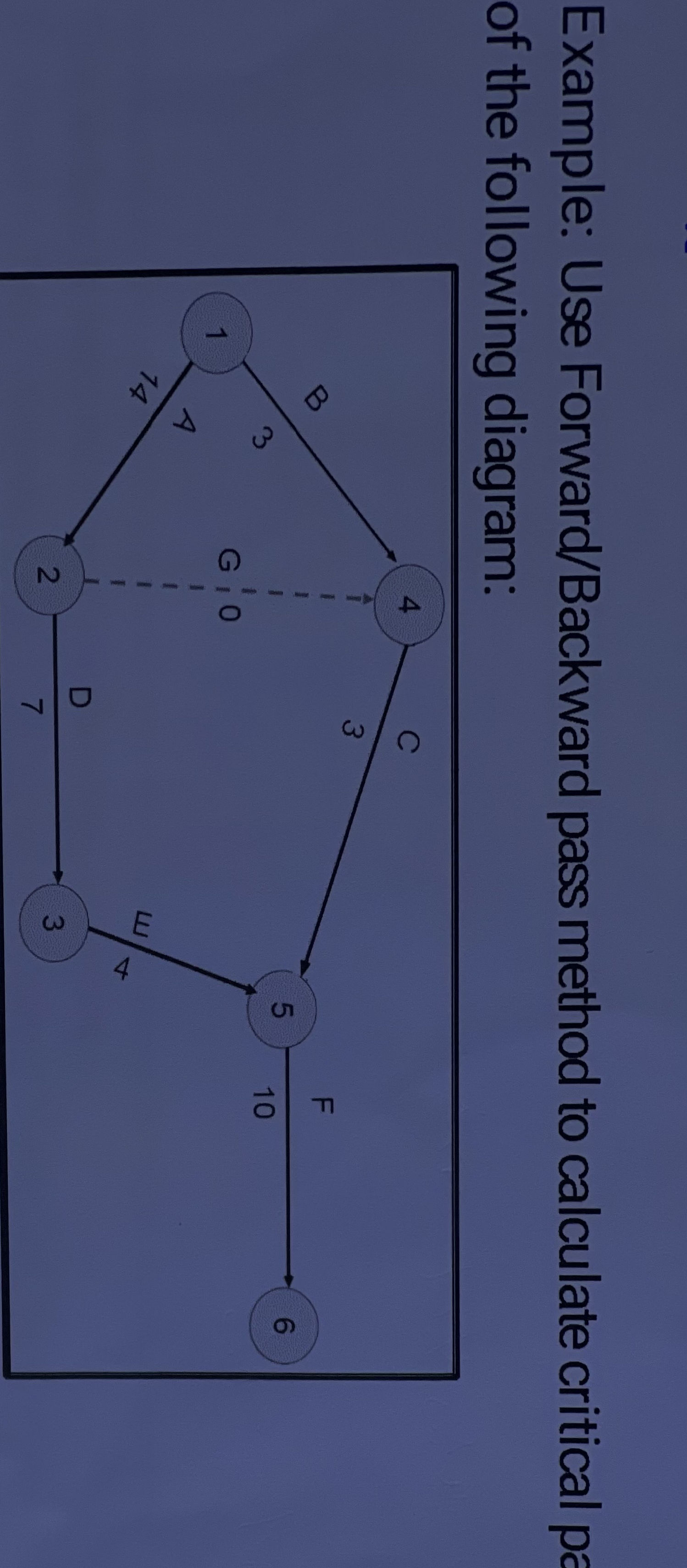 Example: Use Forward/Backward pass method to | StudyX