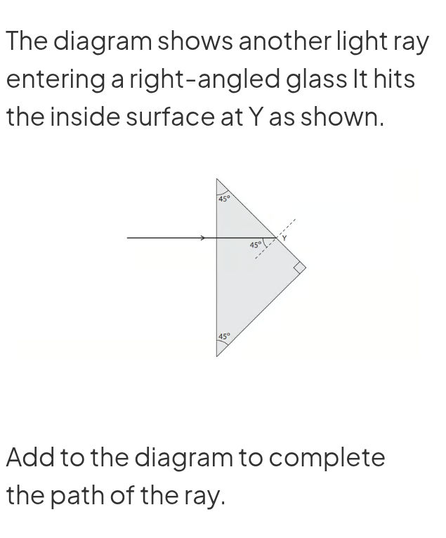 The diagram shows another light ray entering | StudyX