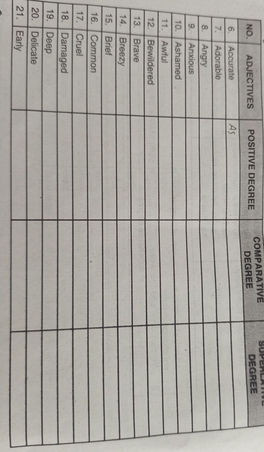 Complete the table with the comparative and | StudyX