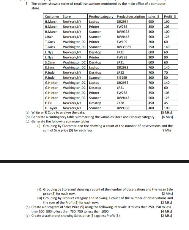 Retail Transaction Table 3. The below, shows a series of retail | StudyX