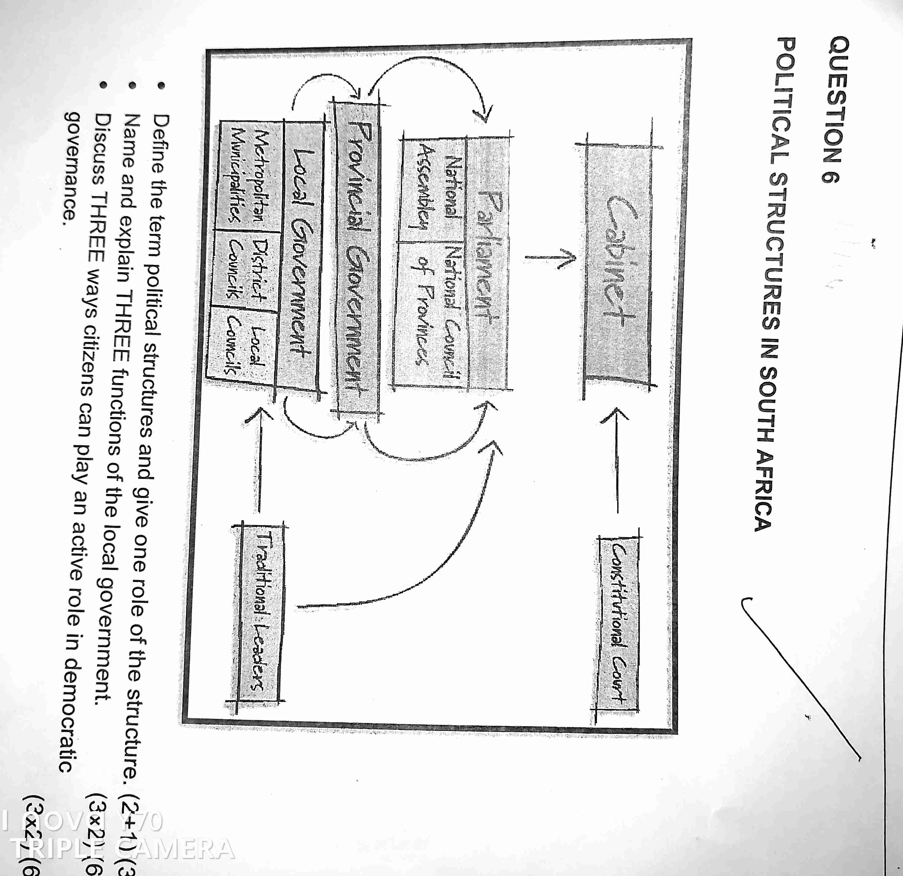 Define the term political structures and | StudyX