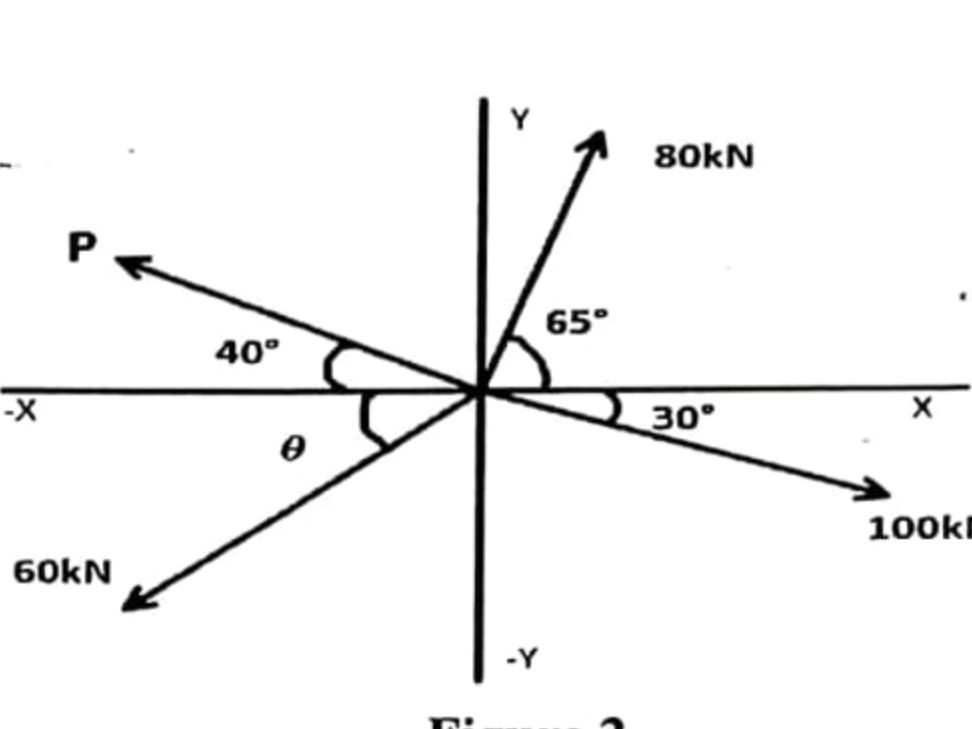 The image shows a diagram with forces and | StudyX