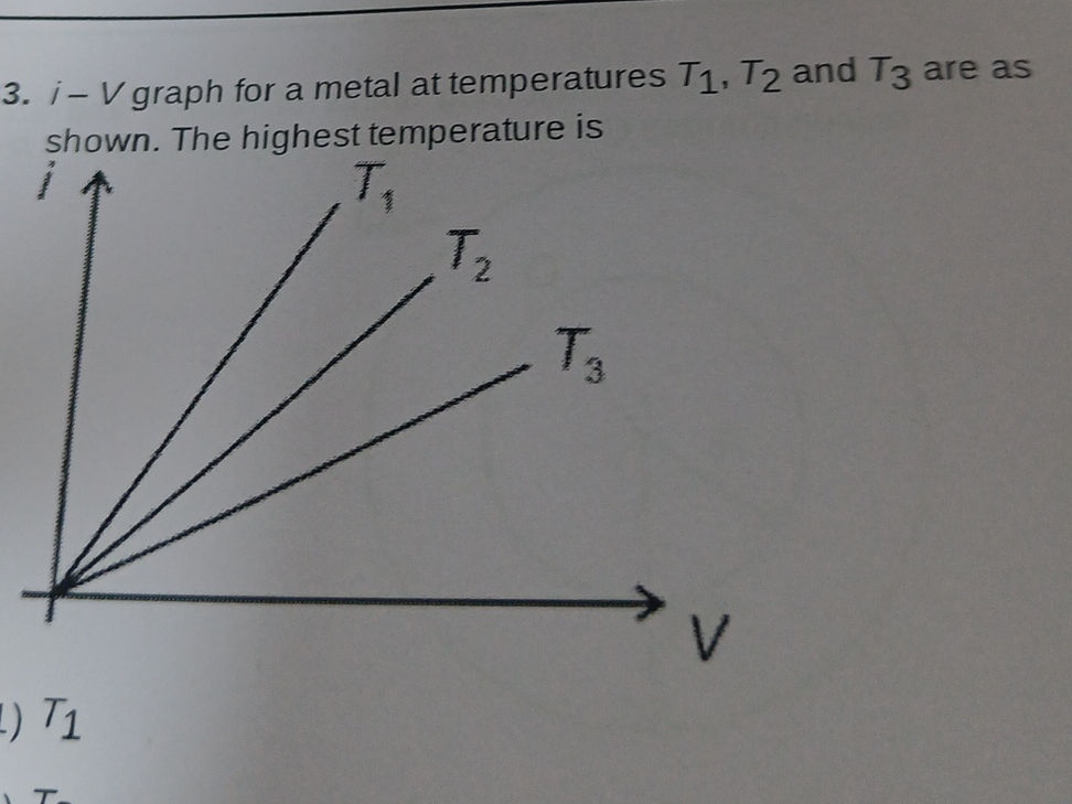 i-V graph for a metal at temperatures $T1$,