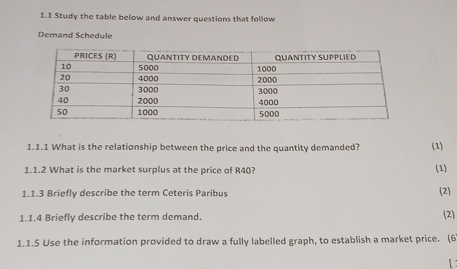 1.1 Study the table below and answer | StudyX