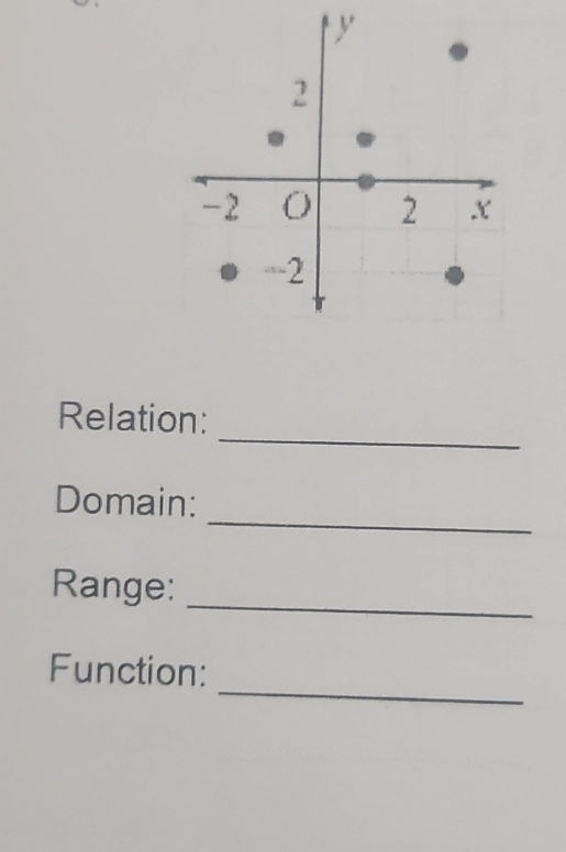 Relation Domain Range Graph Relation: Domain: Range: Function: The | StudyX