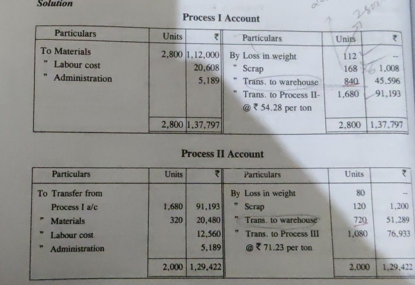 Process Account Question Process I Account | Particulars | StudyX
