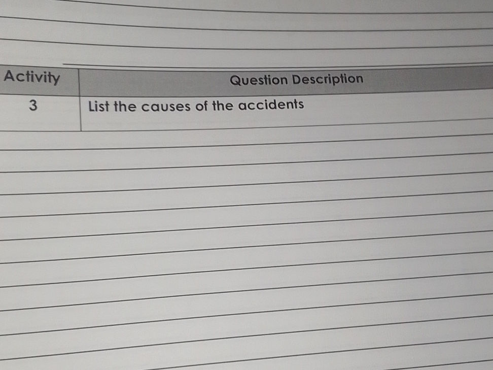 | Activity | Question Description | | StudyX