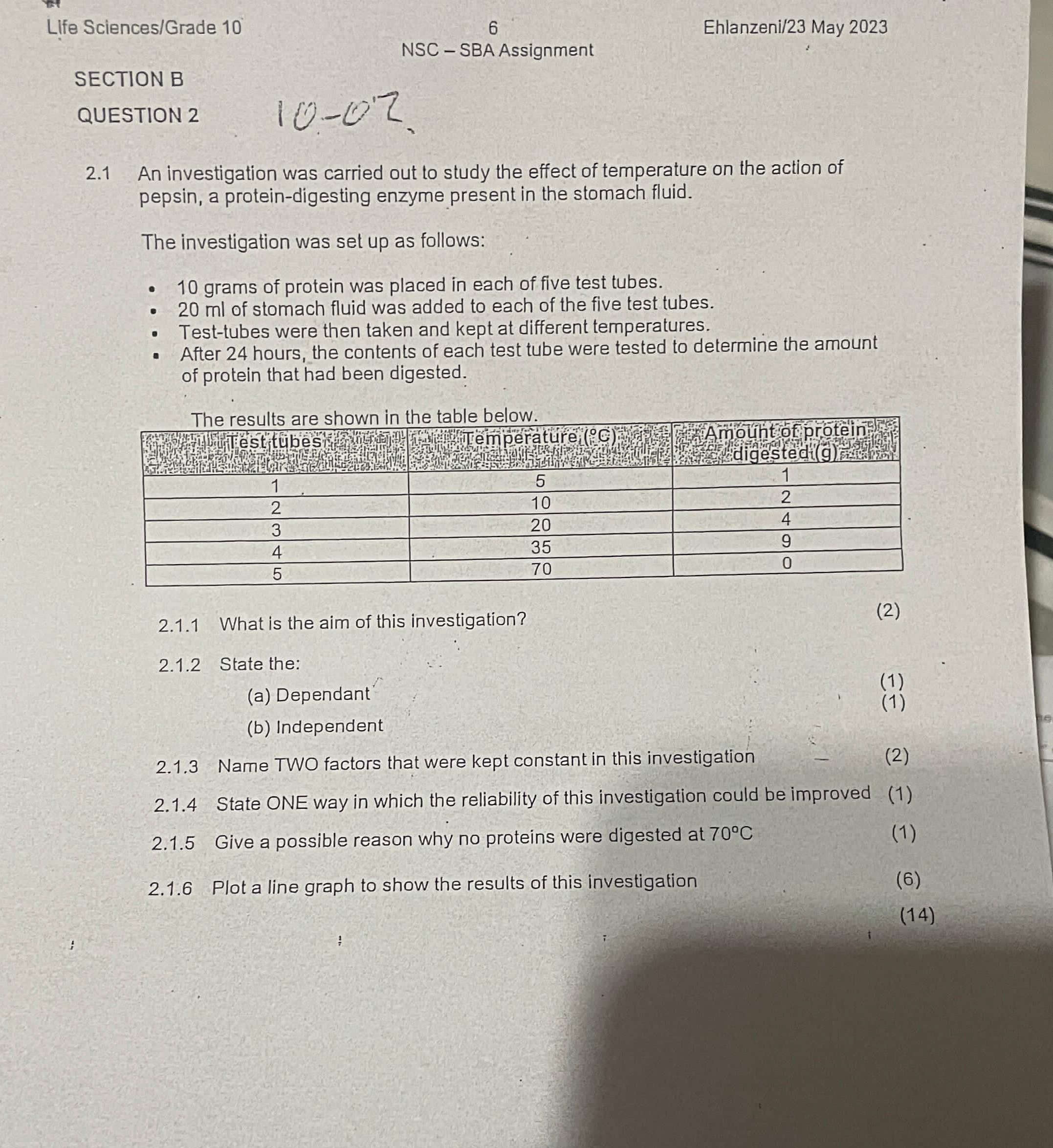 2.1 An investigation was carried out to