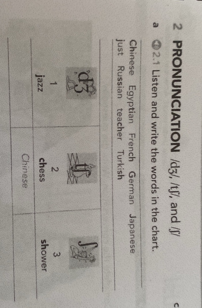 2 PRONUNCIATION /d3/, /tf/, and /ʃ/ a 2.1 | StudyX